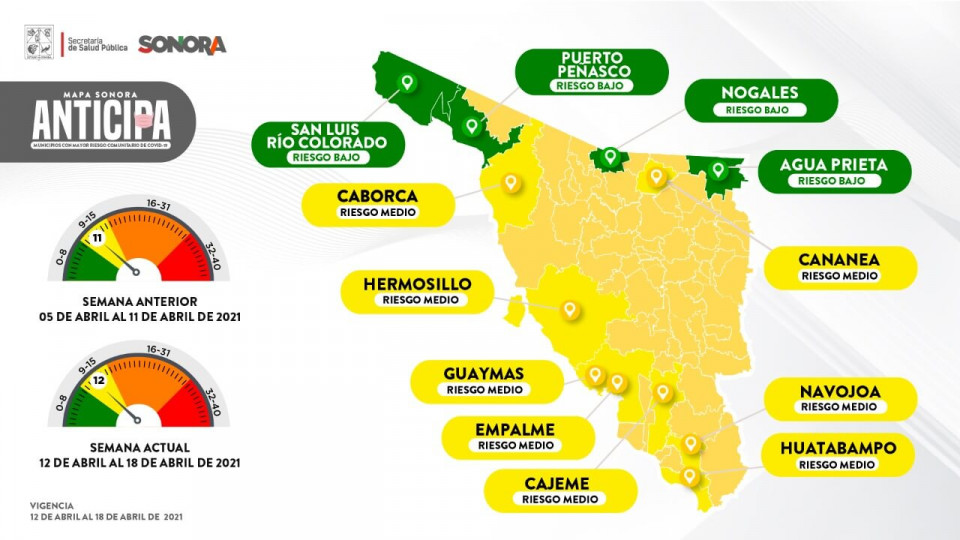 Están cinco municipios en riesgo de pasar a naranja en el Mapa Sonora Anticipa